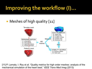  Meshes of high quality [11]
[11] P. Lamata, I. Roy et al. “Quality metrics for high order meshes: analysis of the
mechanical simulation of the heart beat.” IEEE Trans Med Imag (2013)
 