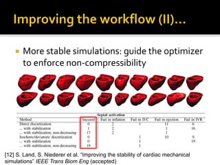  More stable simulations: guide the optimizer
to enforce non-compressibility
[12] S. Land, S. Niederer et al. “Improving the stability of cardiac mechanical
simulations” IEEE Trans Biom Eng (accepted)
 