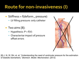  Pressure:
important
biomarker
 What if…
 Central
pressure?
 Time + space
 