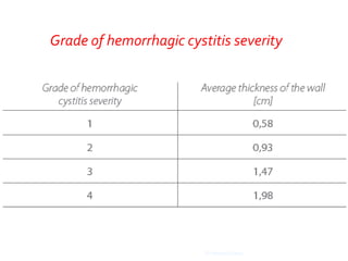 Imaging cystitis Dr Ahmed Esawy | PDF