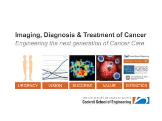 Imaging, Diagnosis & Treatment of Cancer  Engineering the next generation of Cancer Care 