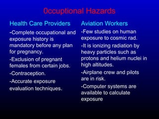 0ccuptional Hazards
Health Care Providers
-Complete occupational and
exposure history is
mandatory before any plan
for pregnancy.
-Exclusion of pregnant
females from certain jobs.
-Contraception.
-Accurate exposure
evaluation techniques.
Aviation Workers
-Few studies on human
exposure to cosmic rad.
-It is ionizing radiation by
heavy particles such as
protons and helium nuclei in
high altitudes.
-Airplane crew and pilots
are in risk.
-Computer systems are
available to calculate
exposure
 