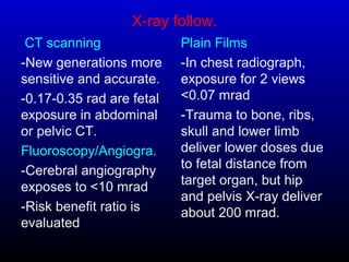 X-ray follow.
CT scanning
-New generations more
sensitive and accurate.
-0.17-0.35 rad are fetal
exposure in abdominal
or pelvic CT.
Fluoroscopy/Angiogra.
-Cerebral angiography
exposes to <10 mrad
-Risk benefit ratio is
evaluated
Plain Films
-In chest radiograph,
exposure for 2 views
<0.07 mrad
-Trauma to bone, ribs,
skull and lower limb
deliver lower doses due
to fetal distance from
target organ, but hip
and pelvis X-ray deliver
about 200 mrad.
 