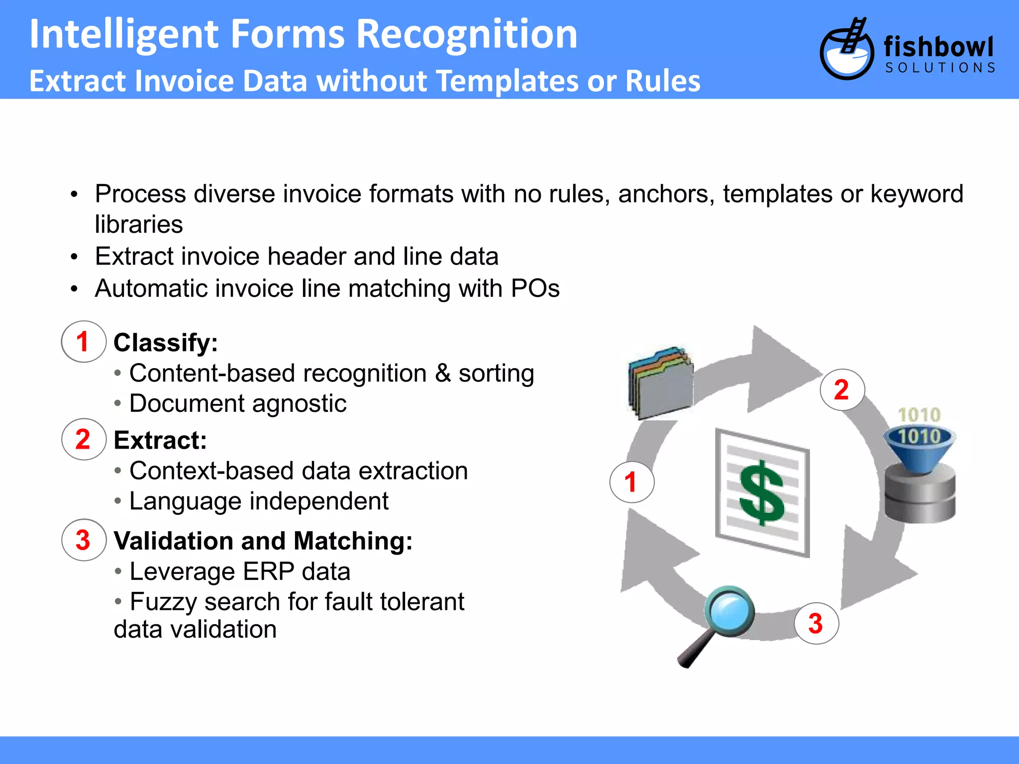 Intelligent Forms Recognition 
Extract Invoice Data without Templates or Rules 
• Process diverse invoice formats with no rules, anchors, templates or keyword 
libraries 
• Extract invoice header and line data 
• Automatic invoice line matching with POs 
Classify: 
• Content-based recognition & sorting 
• Document agnostic 
1 
Extract: 
• Context-based data extraction 
• Language independent 
2 
Validation and Matching: 
• Leverage ERP data 
• Fuzzy search for fault tolerant 
data validation 
3 
1 
2 
3 
 