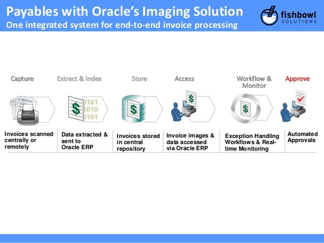 accounts payable workflow solutions accelerate your peoplesoft accounts payable process into accounts payable workflow solutions accelerate your peoplesoft accounts payable process into