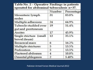 Pakistan Armed Forces Medical Journal:2012
 