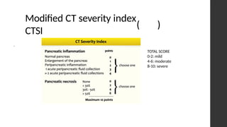 Ctli Classification Comprehensive Imaging Techniques for Diagnosing Acute Abdomen ...