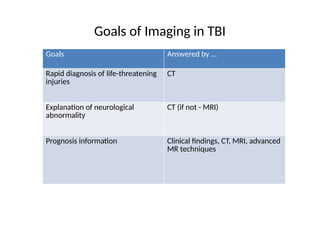 EMERGENCY IMAGING IN BRAIN TRAUMA 87.pptx