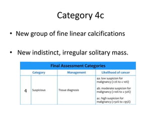 Category 4c
• New group of fine linear calcifications
• New indistinct, irregular solitary mass.
 