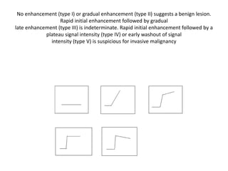 No enhancement (type I) or gradual enhancement (type II) suggests a benign lesion.
Rapid initial enhancement followed by gradual
late enhancement (type III) is indeterminate. Rapid initial enhancement followed by a
plateau signal intensity (type IV) or early washout of signal
intensity (type V) is suspicious for invasive malignancy
 