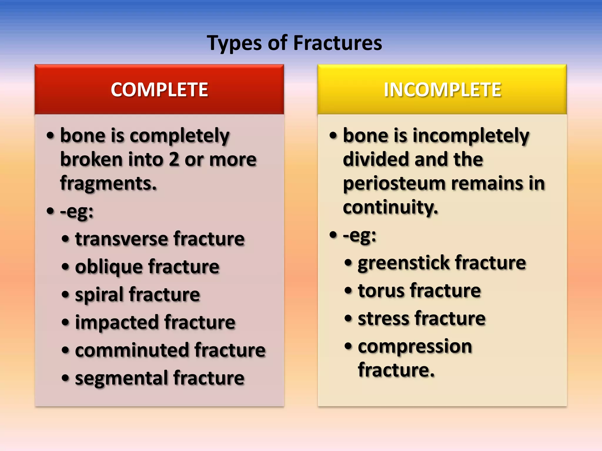 Types of Fractures
COMPLETE

INCOMPLETE

• bone is completely
broken into 2 or more
fragments.
• -eg:
• transverse fracture
• oblique fracture
• spiral fracture
• impacted fracture
• comminuted fracture
• segmental fracture

• bone is incompletely
divided and the
periosteum remains in
continuity.
• -eg:
• greenstick fracture
• torus fracture
• stress fracture
• compression
fracture.

 