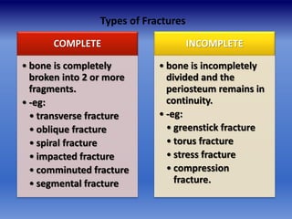 Imaging in Fractures and Dislocations-- An Introduction Dr. Muhammad ...