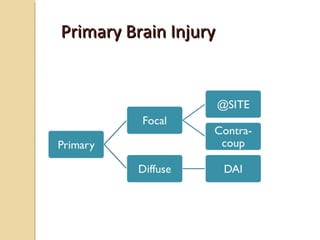 Primary Brain InjuryPrimary Brain Injury
 