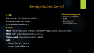 Hemangioblastoma (contd.)
 CT:
low density cyst + isodense nodule
intensely enhancing nodule
Cyst wall doesn’t enhance
 MRI:
T1WI- nodule isointense to brain, cyst slightly hyperintense compared to CSF
T2WI- both nodule & cyst are hyperintense
Post contrast- intensely enhancing nodule
MRS
- Raised lipid and choline
- Absent NAA and lactate
Differential Diagnosis:
 Pilocytic astrocytoma
 AVM
 Ependymoma
 Medulloblastoma
 