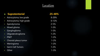 Location
 Supratentorial 25-40%
 Astrocytoma, low grade 8-20%
 Astrocytoma, high grade 6-12%
 Ependymoma 2-5%
 Mixed glioma 1-5%
 Ganglioglioma 1-5%
 Oligodendroglioma 1-2%
 PNET 1-2%
 Choroid plexus tumor 1-2%
 Meningioma 1-2%
 Germ Cell Tumors 1-2%
 Other 1-3%
 