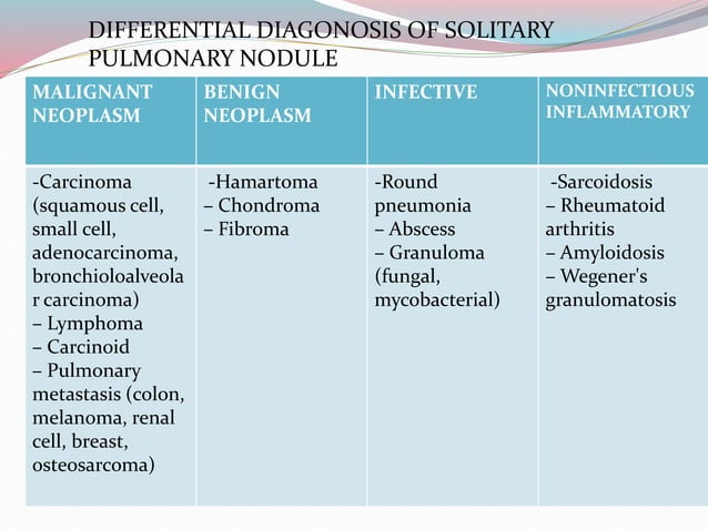 Imaging in solitary pulmonary nodule ppt | PPTX
