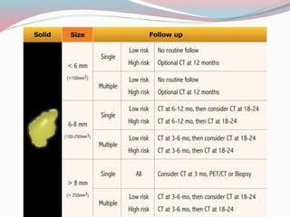Imaging in solitary pulmonary nodule ppt | PPTX