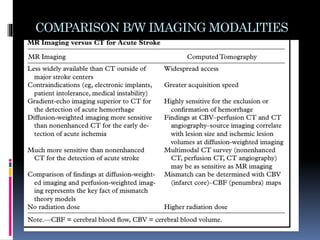 COMPARISON B/W IMAGING MODALITIES
 