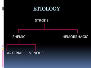 ETIOLOGY
STROKE
ISHEMIC HEMORRHAGIC
ARTERIAL VENOUS
 