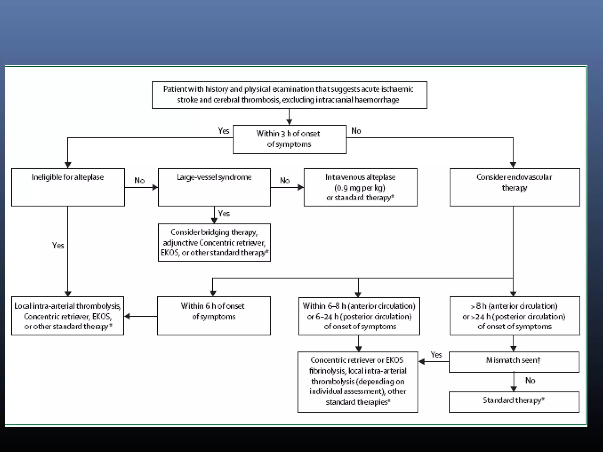 Imaging in stroke
