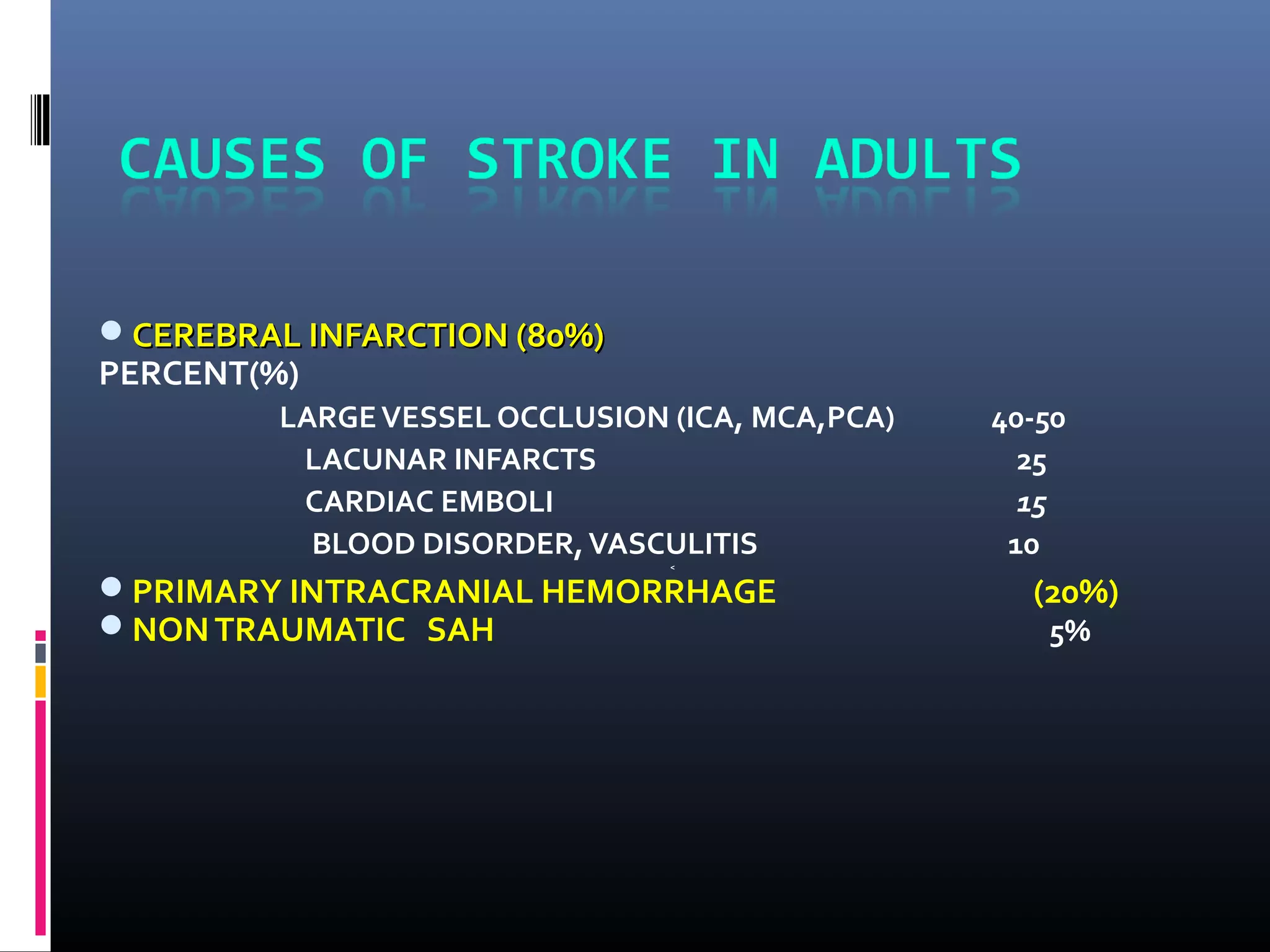 CEREBRAL INFARCTION (80%)CEREBRAL INFARCTION (80%)
PERCENT(%)
LARGEVESSEL OCCLUSION (ICA, MCA,PCA) 40-50
LACUNAR INFARCTS 25
CARDIAC EMBOLI 15
BLOOD DISORDER,VASCULITIS 10
<
PRIMARY INTRACRANIAL HEMORRHAGE (20%)
NONTRAUMATIC SAH 5%
 