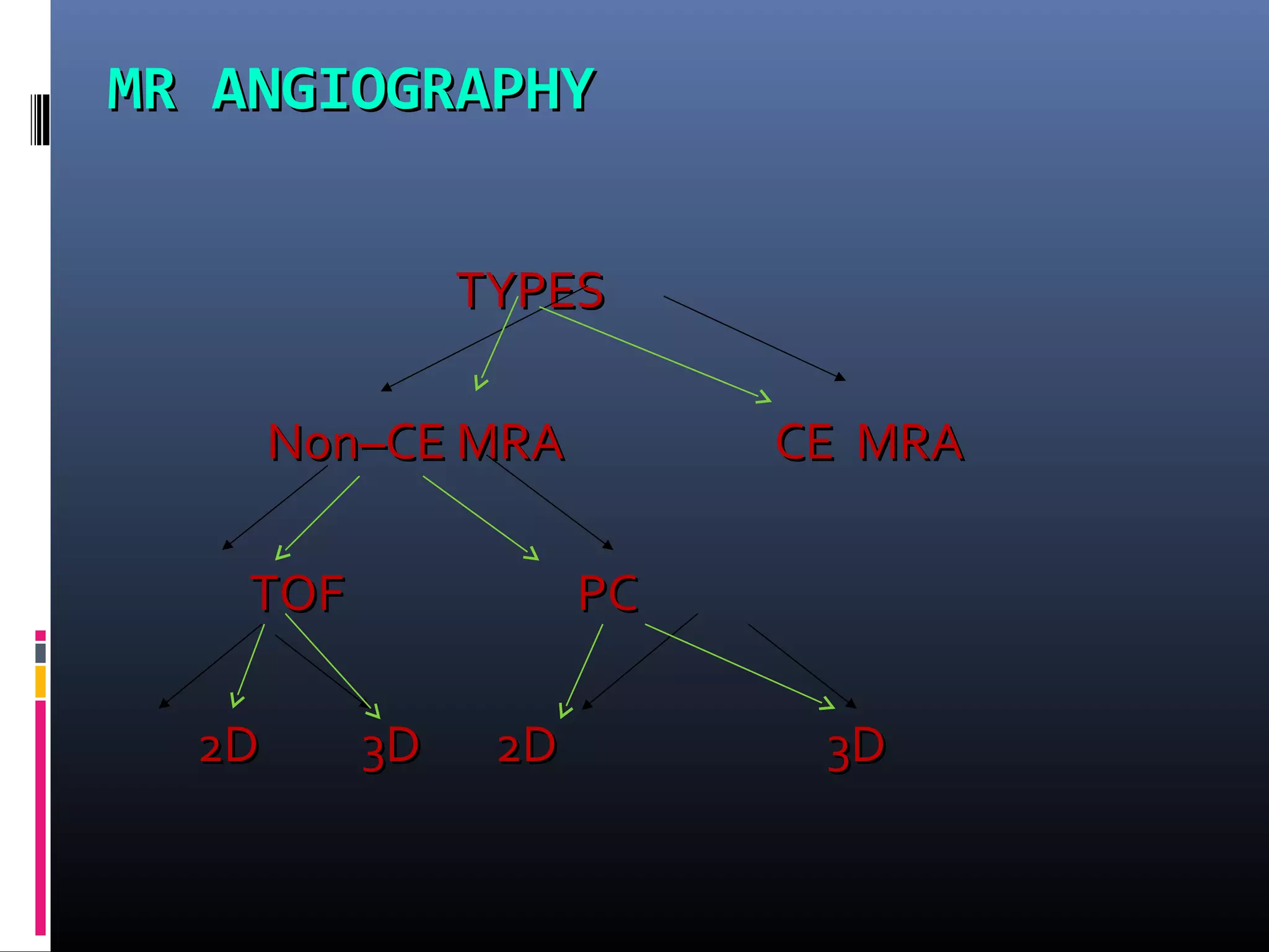MR ANGIOGRAPHYMR ANGIOGRAPHY
TYPESTYPES
Non–CE MRANon–CE MRA CE MRACE MRA
TOF PCTOF PC
2D2D 3D 2D3D 2D 3D3D
 