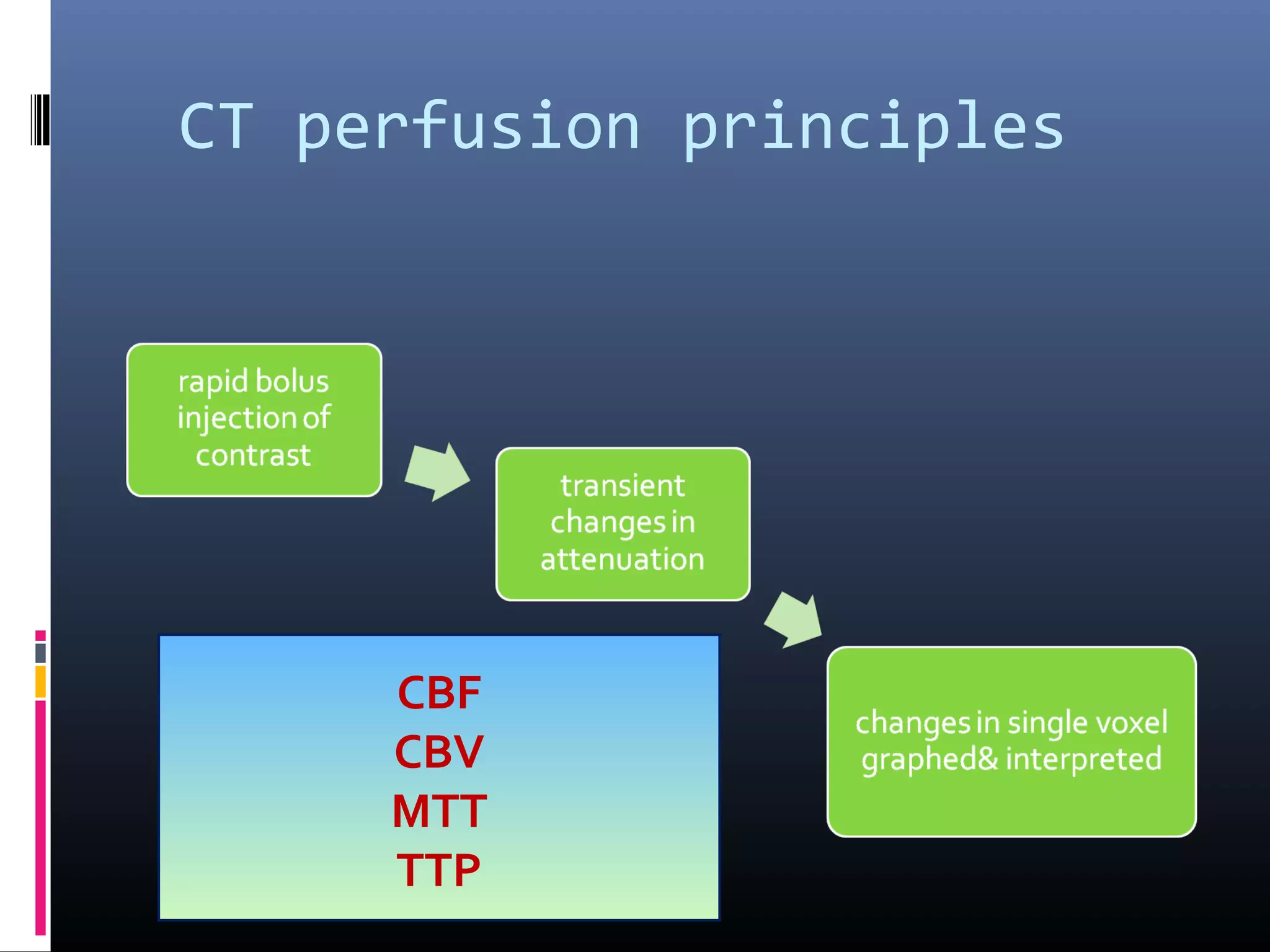 CT perfusion principles
CBF
CBV
MTT
TTP
 