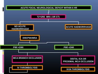 ACUTE FOCAL NEUROLOGICAL DEFICIT WITHIN 6 HR
T2*GRE MRI ( OR CT)
NO ACUTE
HAEMORRHAGE
ACUTE HAEMORRHAGE
DWI/PWI/MRA
PWI >DWI
MCA BRANCH OCCLUSION DISTAL ICA OR
PROXIMAL MCA OCCLUSION
PWI <DWI
IV THROMBOLYSIS
IV/IA THROMBOLYSIS
 