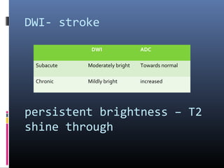 DWI- stroke
persistent brightness – T2
shine through
DWI ADC
Subacute Moderately bright Towards normal
Chronic Mildly bright increased
 
