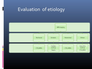 Evaluation of etiology
 