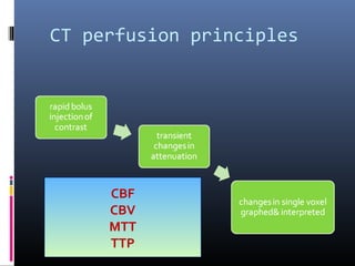 CT perfusion principles
CBF
CBV
MTT
TTP
 