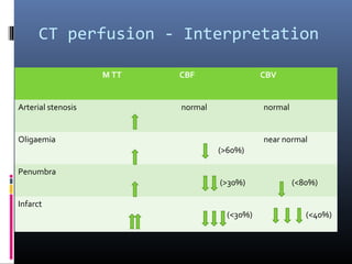 CT perfusion - Interpretation
M TT CBF CBV
Arterial stenosis normal normal
Oligaemia
(>60%)
near normal
Penumbra
(>30%) (<80%)
Infarct
(<30%) (<40%)
 