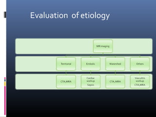 Evaluation of etiology
 