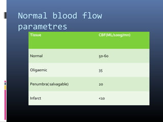 Normal blood flow
parametres
Tissue CBF(ML/100g/mn)
Normal 50-60
Oligaemic 35
Penumbra( salvagable) 2o
Infarct <10
 