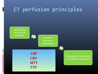 CT perfusion principles
CBF
CBV
MTT
TTP
 