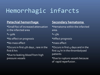 Hemorrhagic infarcts
Petechial hemorrhage
Small foci of increased attenuation
in the infarcted area
> 50%
No effect on prognosis
No mass effect
Occurs in first 4th days , rare in the
first 6 hrs
Due to leaking blood from high
pressure vessels
Secondary hematoma
Hematoma within the infarcted
area.
< 5%
Affect prognosis
mass effect
Occurs in first 4 days and in the
first 24 hr in the thrombolysed
patients
Due to rupture vessels because
of rapid reperfusion .
 