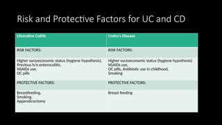 imaging in uc and chrons disease (1).pptx