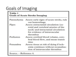 Goals of Imaging
 