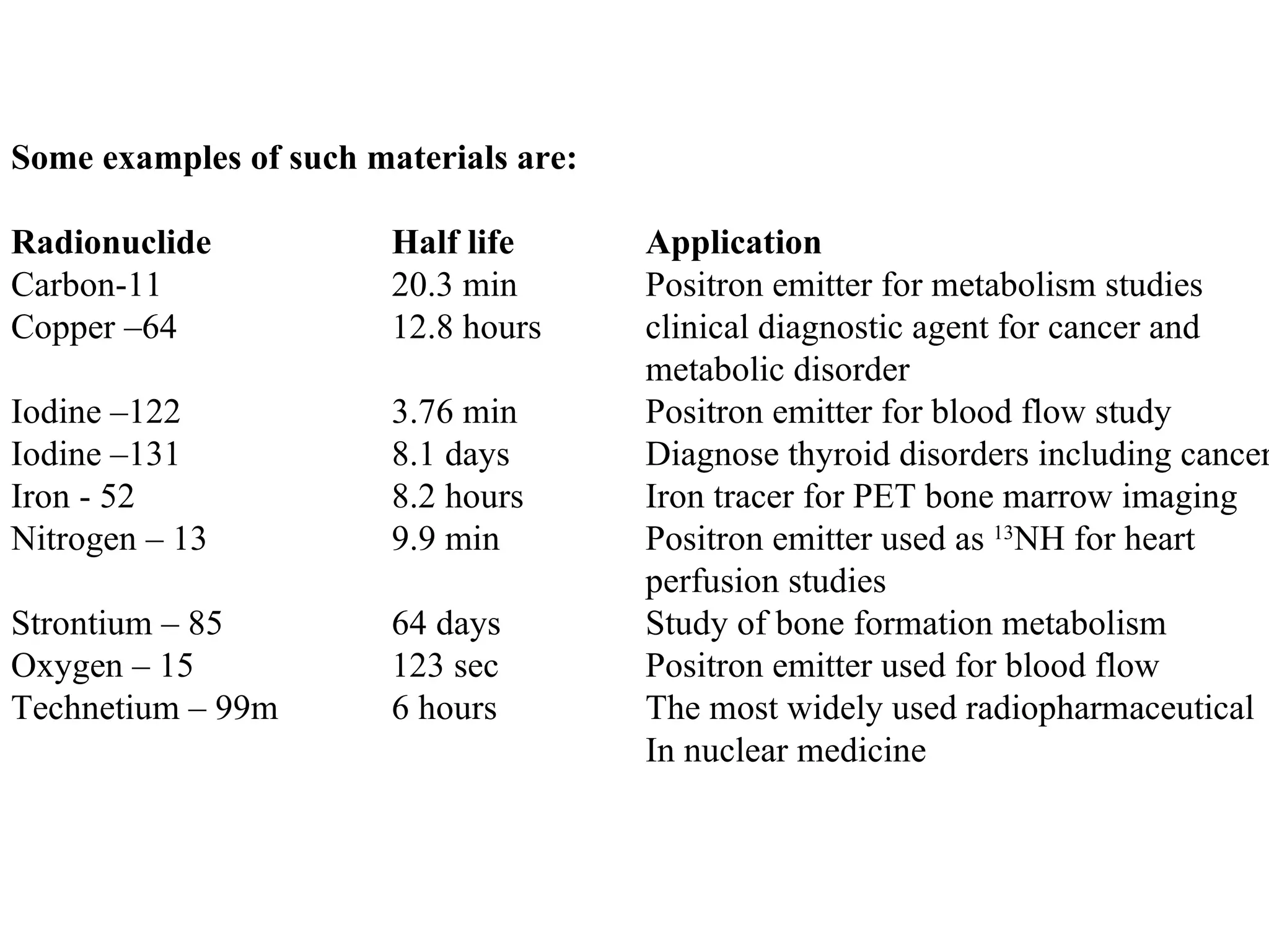 Some examples of such materials are:   Radionuclide Half life  Application Carbon-11 20.3 min Positron emitter for metabolism studies Copper –64 12.8 hours clinical diagnostic agent for cancer and metabolic disorder Iodine –122 3.76 min Positron emitter for blood flow study Iodine –131 8.1 days Diagnose thyroid disorders including cancer Iron - 52 8.2 hours Iron tracer for PET bone marrow imaging Nitrogen – 13 9.9 min Positron emitter used as  13 NH for heart perfusion studies Strontium – 85 64 days Study of bone formation metabolism Oxygen – 15 123 sec Positron emitter used for blood flow Technetium – 99m 6 hours The most widely used radiopharmaceutical  In nuclear medicine 