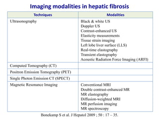 Imaging modalities in hepatic fibrosis
Techniques Modalities
Ultrasonography Black & white US
Doppler US
Contrast-enhanced...