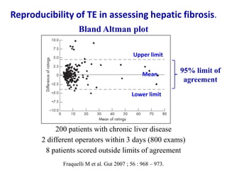 Reproducibility of TE in assessing hepatic fibrosis.
Bland Altman plot
Fraquelli M et al. Gut 2007 ; 56 : 968 – 973.
200 p...
