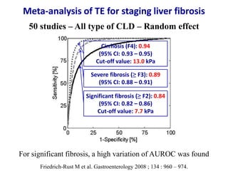 Meta-analysis of TE for staging liver fibrosis
Severe fibrosis (≥ F3): 0.89
(95% CI: 0.88 – 0.91)
Friedrich-Rust M et al. ...