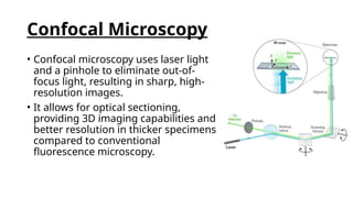 Confocal Microscope Optometry IMAGING MODES OF OPTICAL MICRO SCOPY .pptx