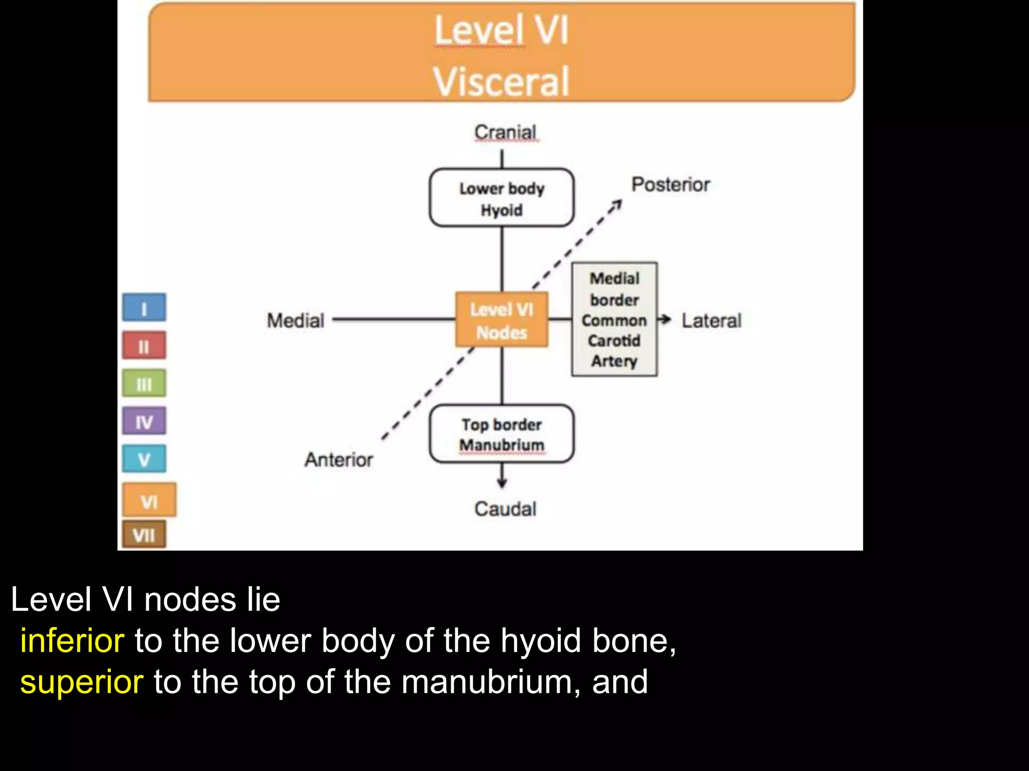 Imaging of cervical lymph nodes | PPTX