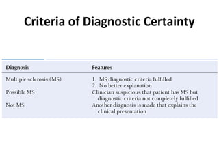 Criteria of Diagnostic Certainty
 