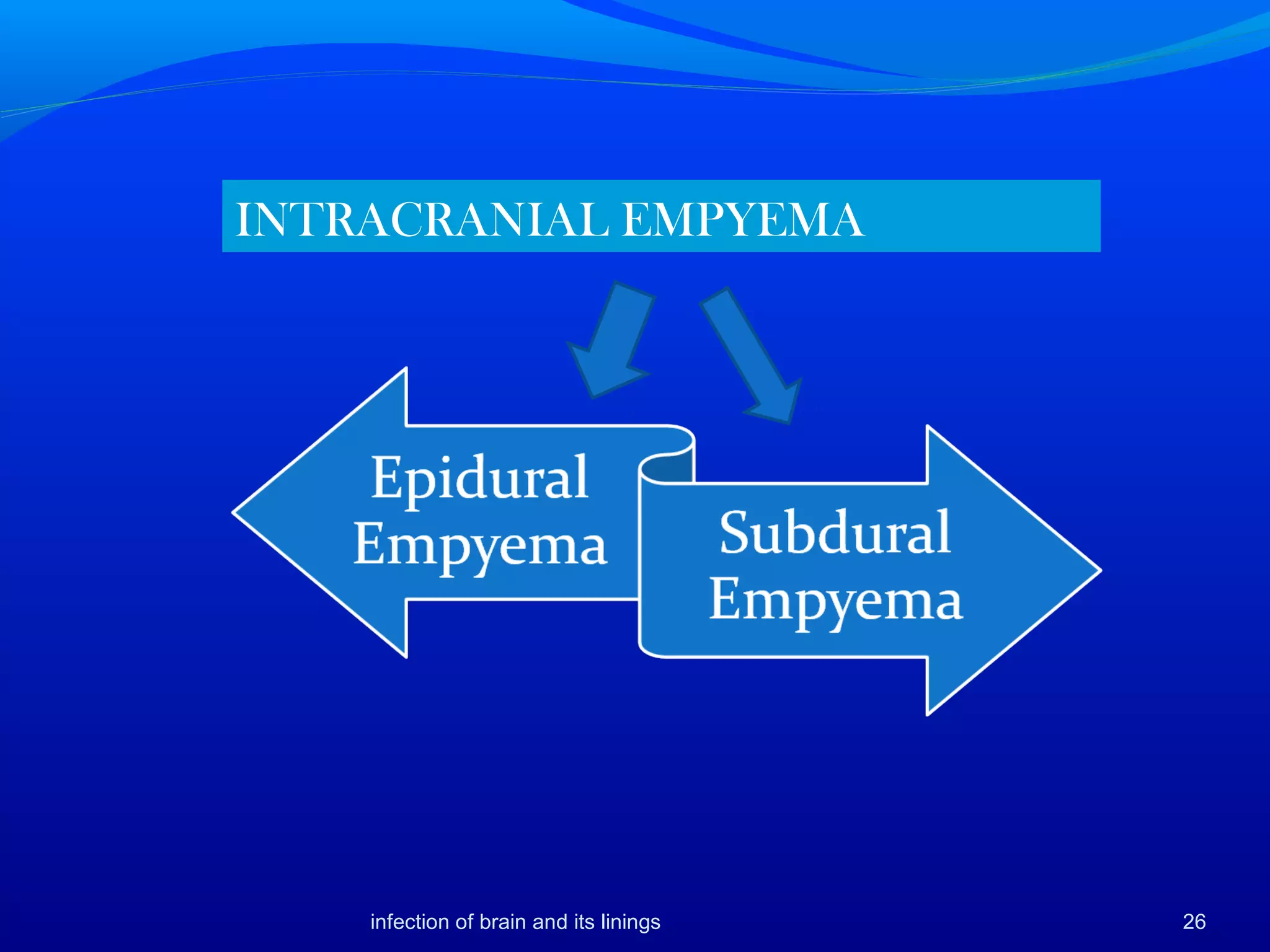 infection of brain and its linings 26
INTRACRANIAL EMPYEMA
 