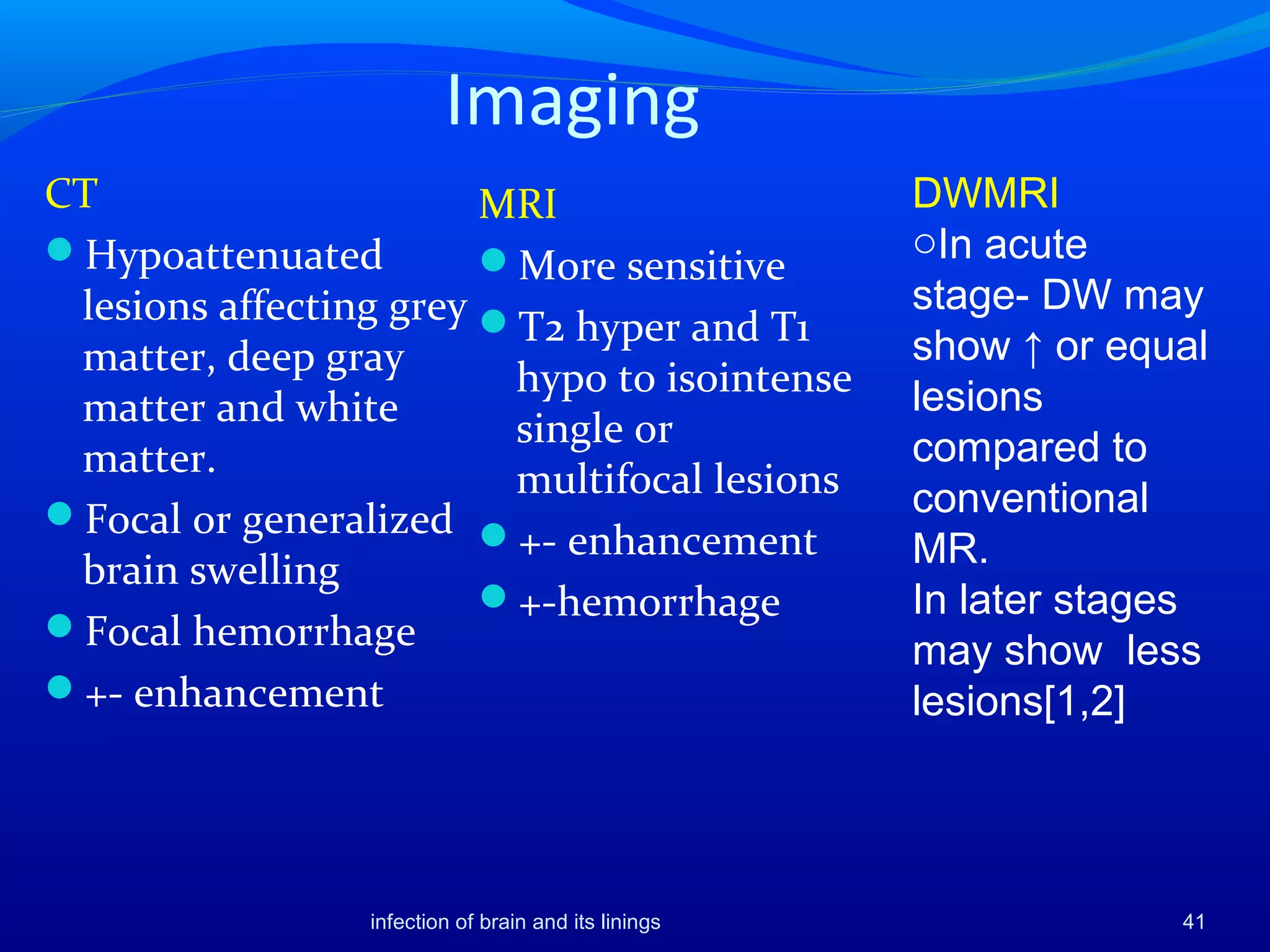 Imaging
CT
Hypoattenuated
lesions affecting grey
matter, deep gray
matter and white
matter.
Focal or generalized
brain swelling
Focal hemorrhage
+- enhancement
MRI
More sensitive
T2 hyper and T1
hypo to isointense
single or
multifocal lesions
+- enhancement
+-hemorrhage
infection of brain and its linings 41
DWMRI
oIn acute
stage- DW may
show ↑ or equal
lesions
compared to
conventional
MR.
In later stages
may show less
lesions[1,2]
 