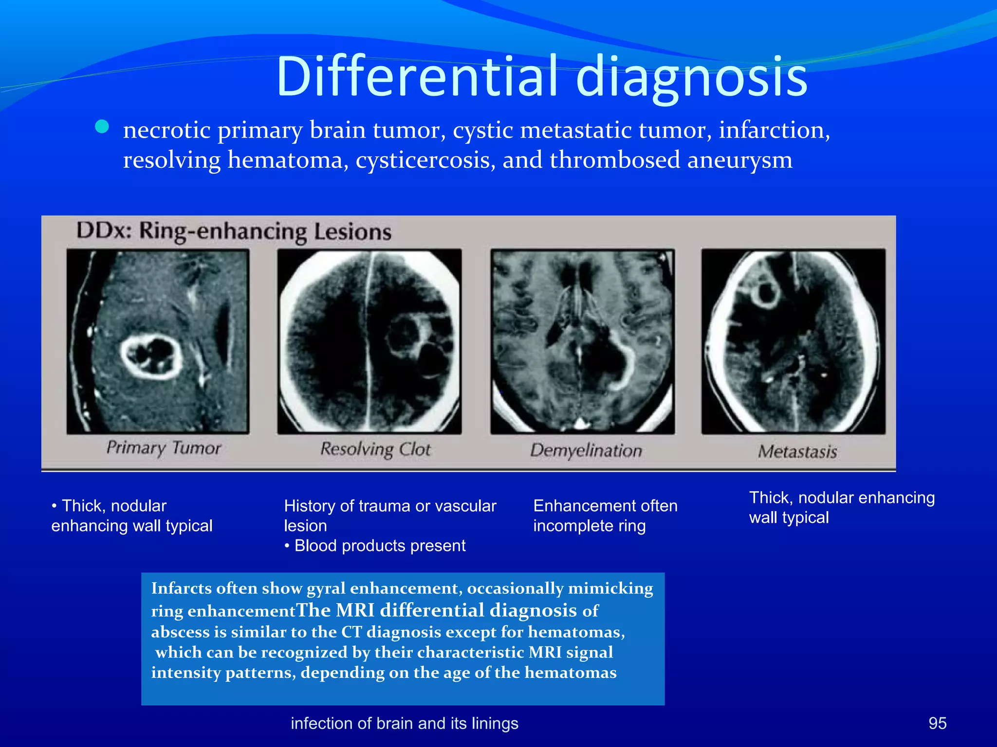 Differential diagnosis
 necrotic primary brain tumor, cystic metastatic tumor, infarction,
resolving hematoma, cysticercosis, and thrombosed aneurysm
Thick, nodular enhancing
wall typical
History of trauma or vascular
lesion
• Blood products present
Enhancement often
incomplete ring
• Thick, nodular
enhancing wall typical
95infection of brain and its linings
Infarcts often show gyral enhancement, occasionally mimicking
ring enhancementThe MRI differential diagnosis of
abscess is similar to the CT diagnosis except for hematomas,
which can be recognized by their characteristic MRI signal
intensity patterns, depending on the age of the hematomas
 