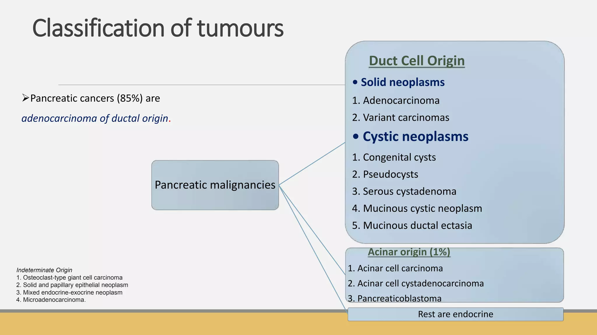 Imaging of non endocrine tumour of pancreas | PPTX