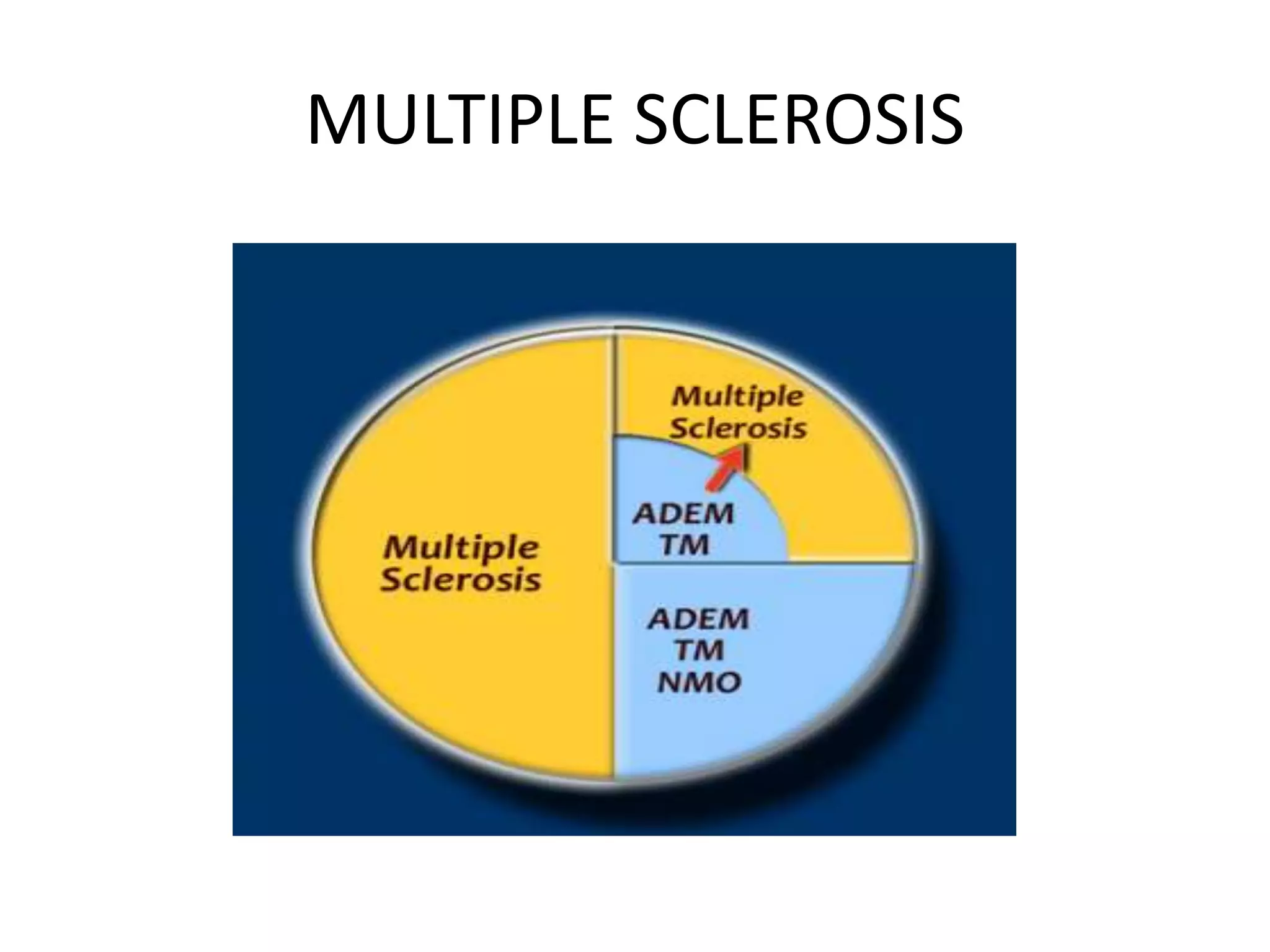 MULTIPLE SCLEROSIS
 